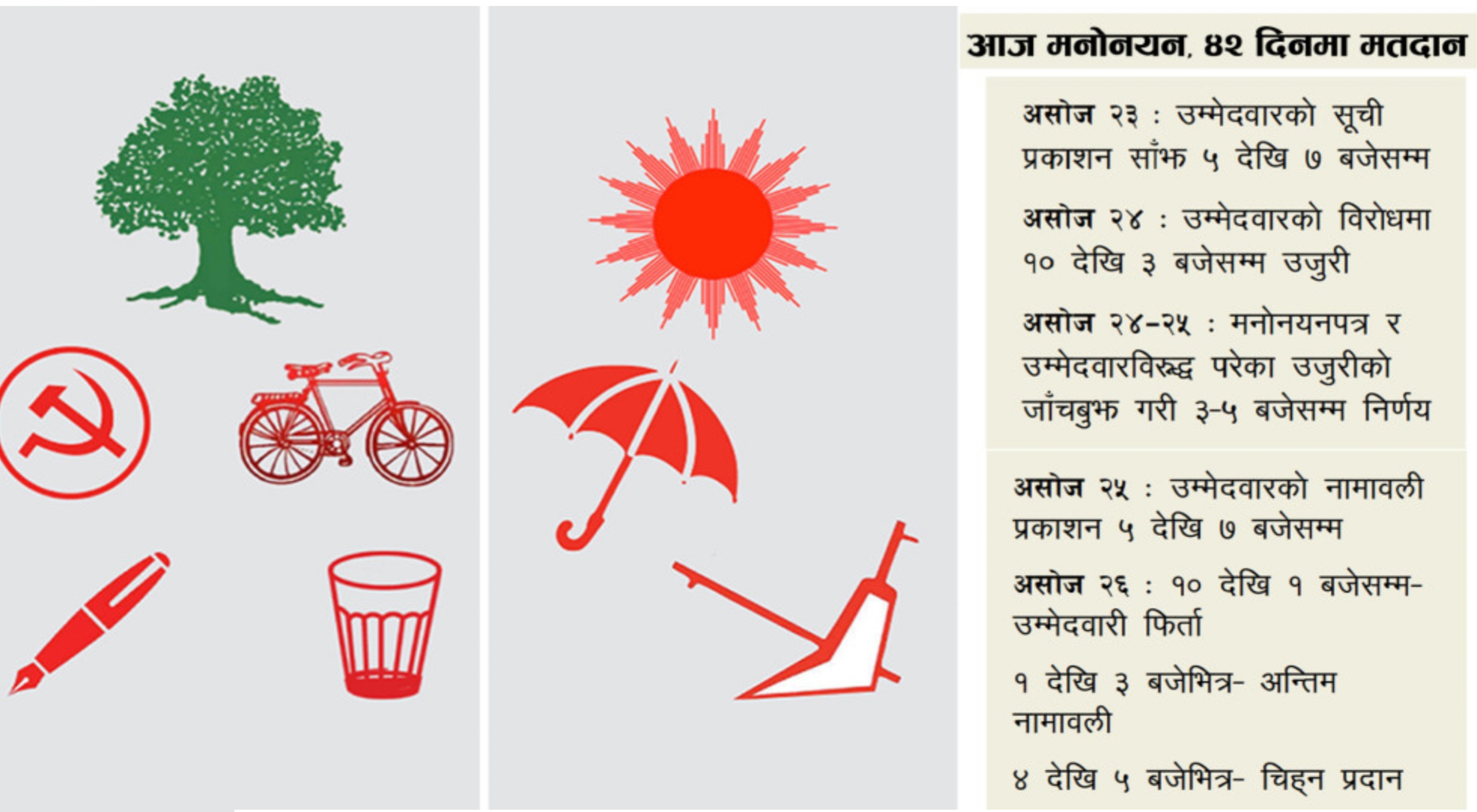 गठबन्धनविरुद्ध गठबन्धन